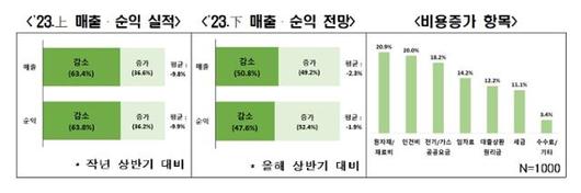 한국일보