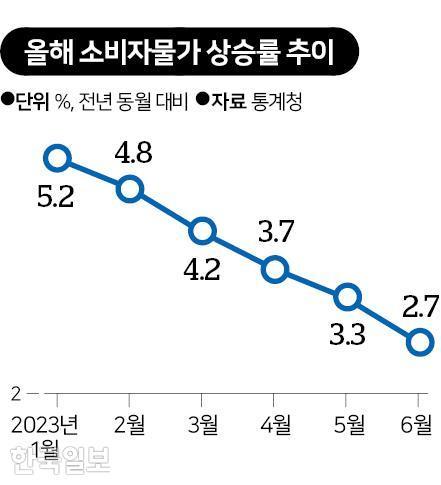 한국일보