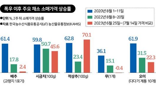 한국일보