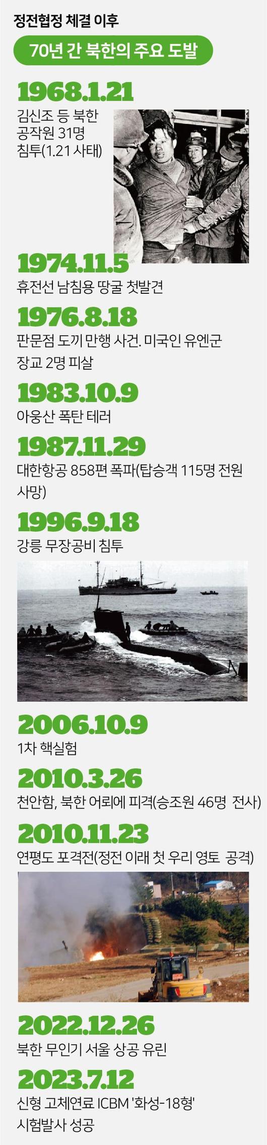 한국일보