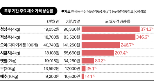 한국일보