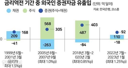 한국일보