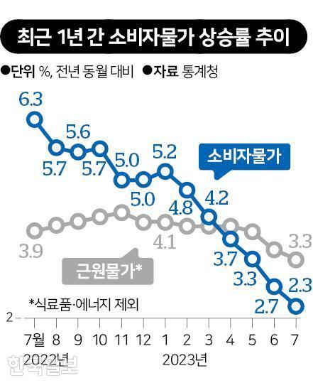 한국일보