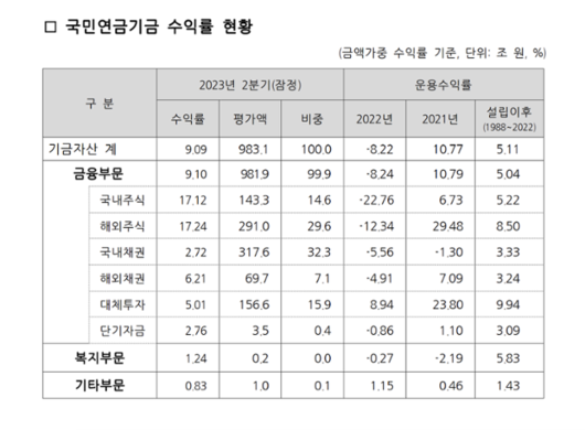 한국일보