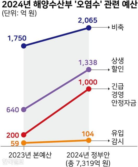 한국일보