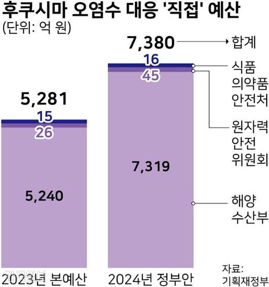 한국일보