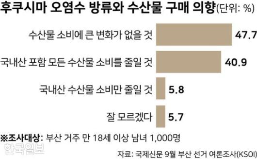 한국일보