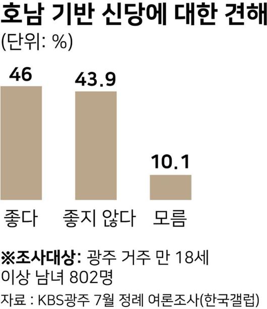 한국일보