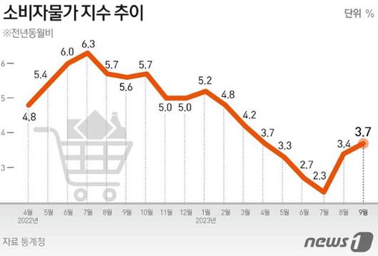 한국일보