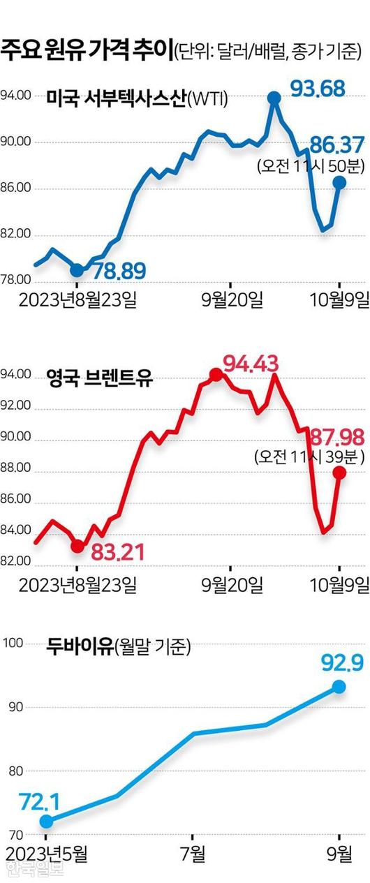 한국일보