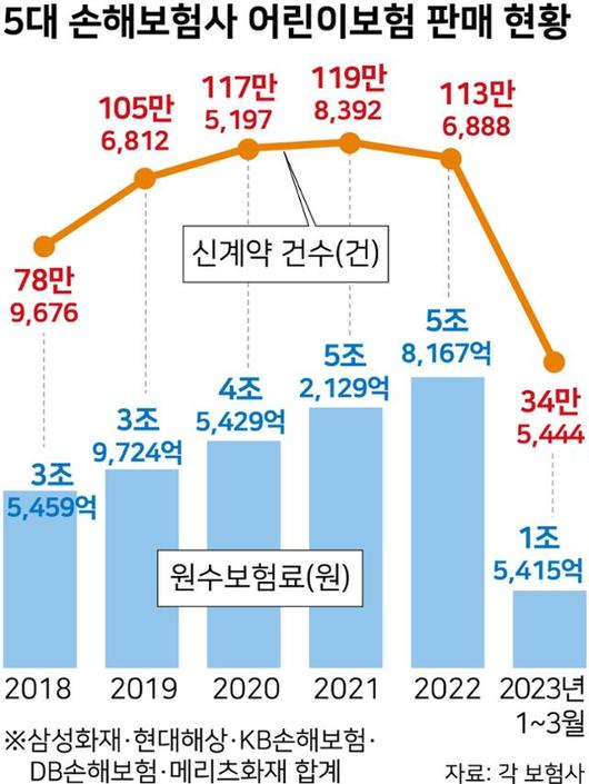 한국일보