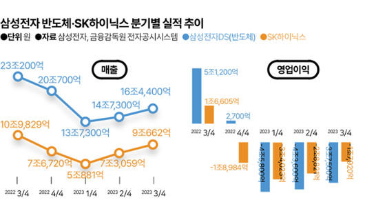 한국일보