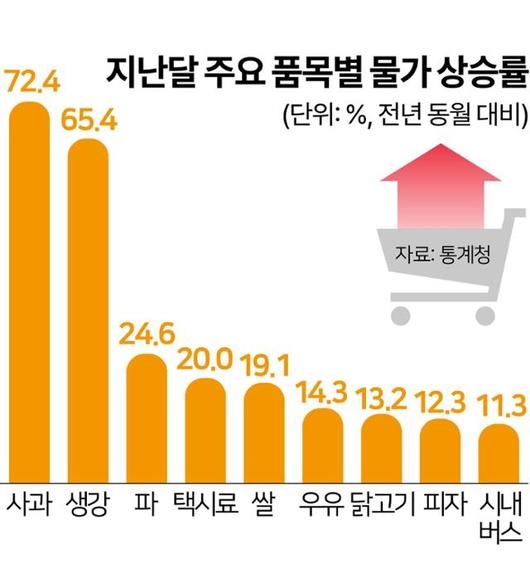 한국일보