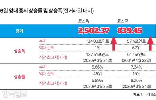 한국일보