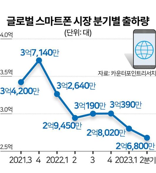 한국일보