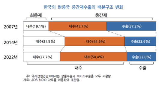 한국일보