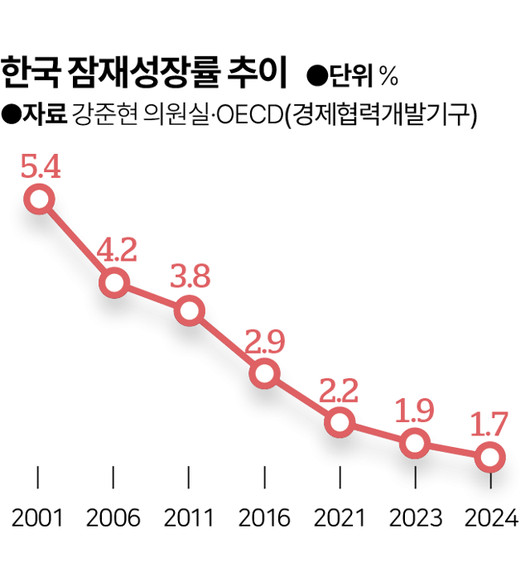 한국일보