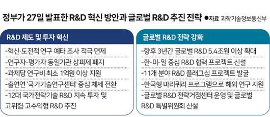 한국일보