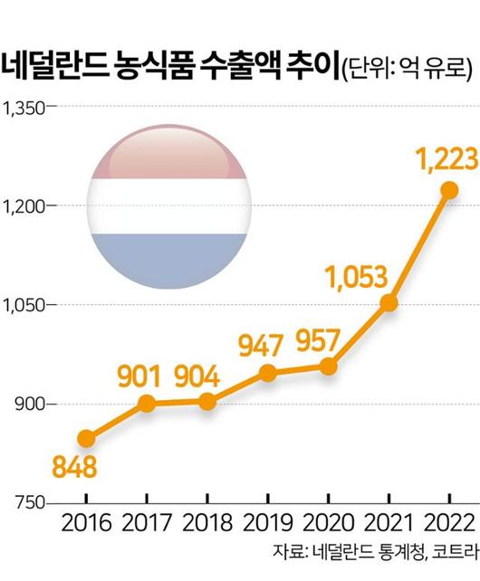 한국일보