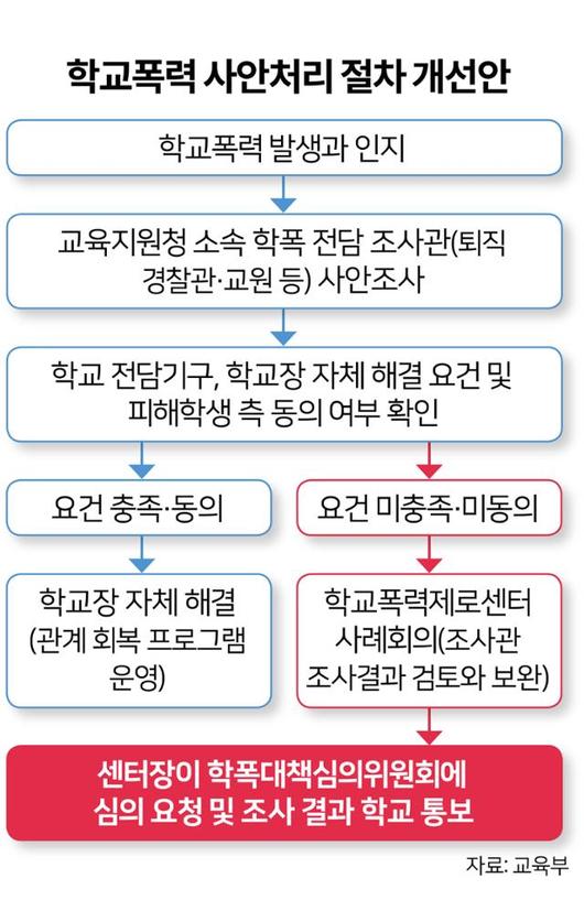 한국일보