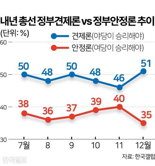 한국일보