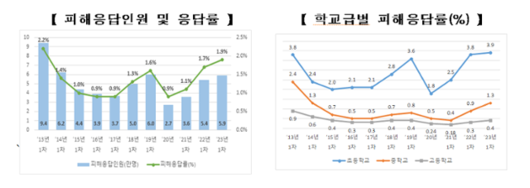 한국일보