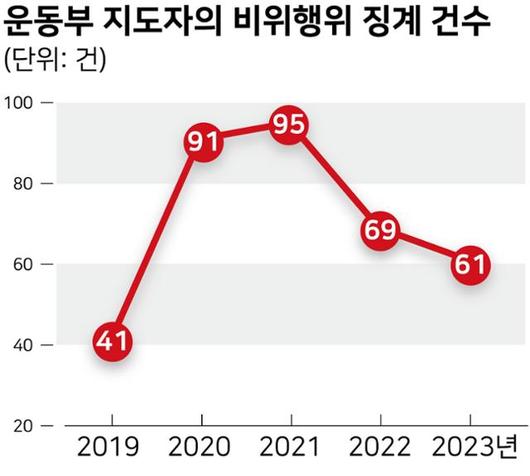 한국일보