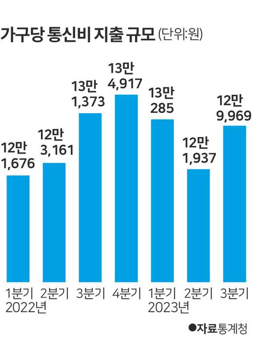 한국일보