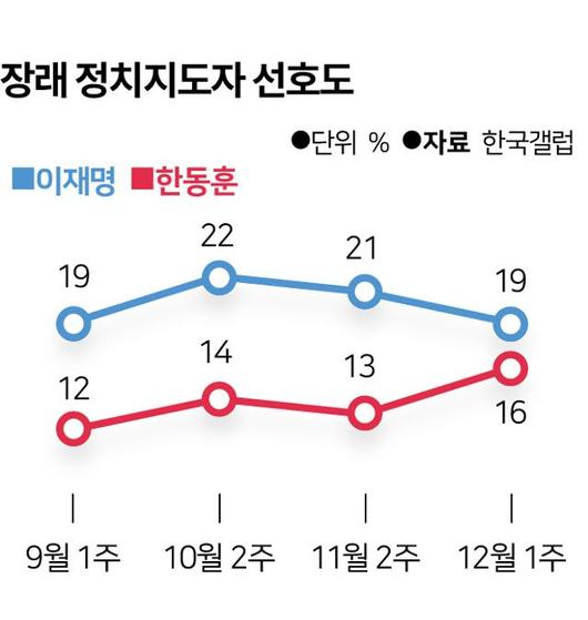 한국일보