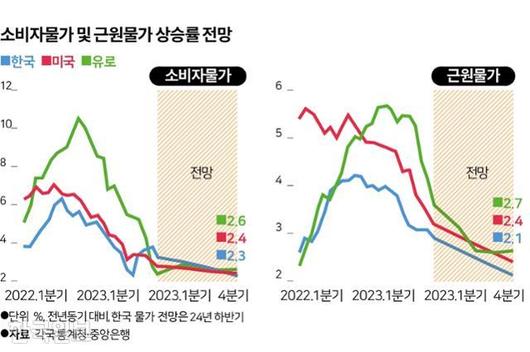 한국일보