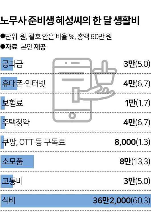 한국일보