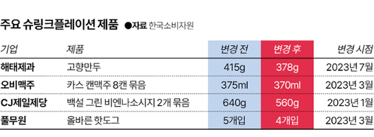 한국일보