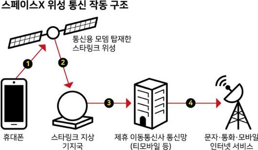 한국일보