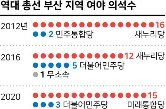 한국일보