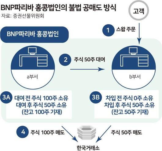 한국일보