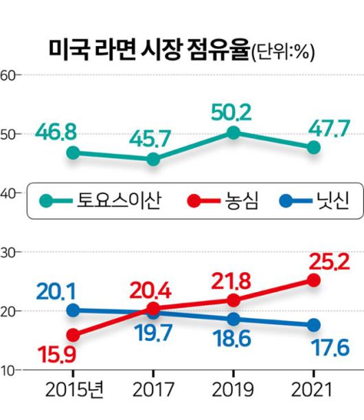 자료=유로모니터 그래픽=김문중 기자
