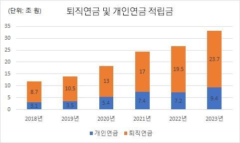 한국일보