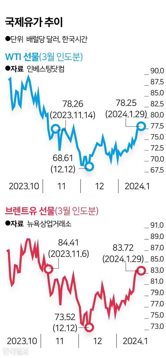 한국일보