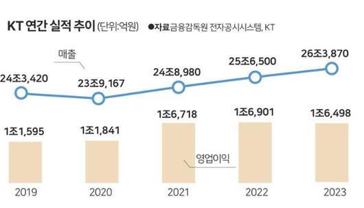 한국일보