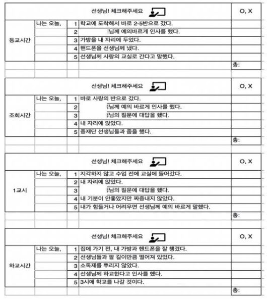 PBS를 적용받는 위기학생의 등교부터 하교까지 일과를 기록하는 점검표. 중재계획에 따라 학생의 행동이 어떻게 변화하고 있는지를 확인하기 위한 용도다. 서울시교육청 제공