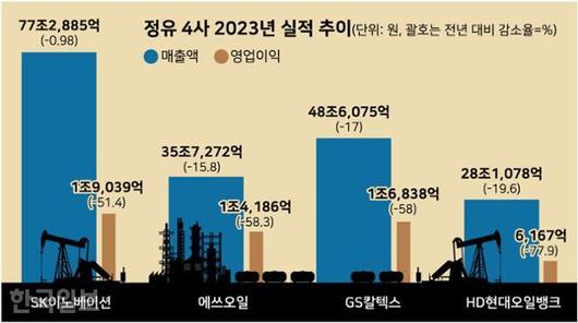 한국일보