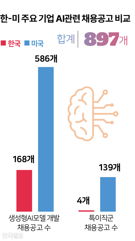 한국일보