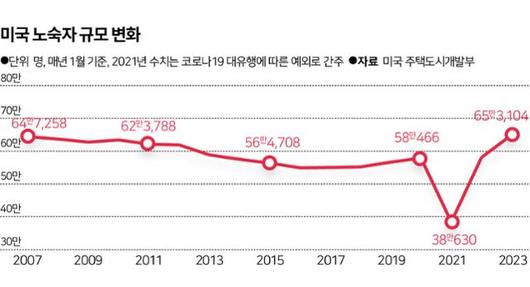 한국일보