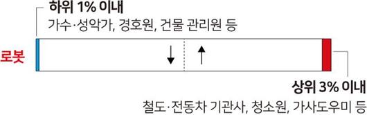 한국일보