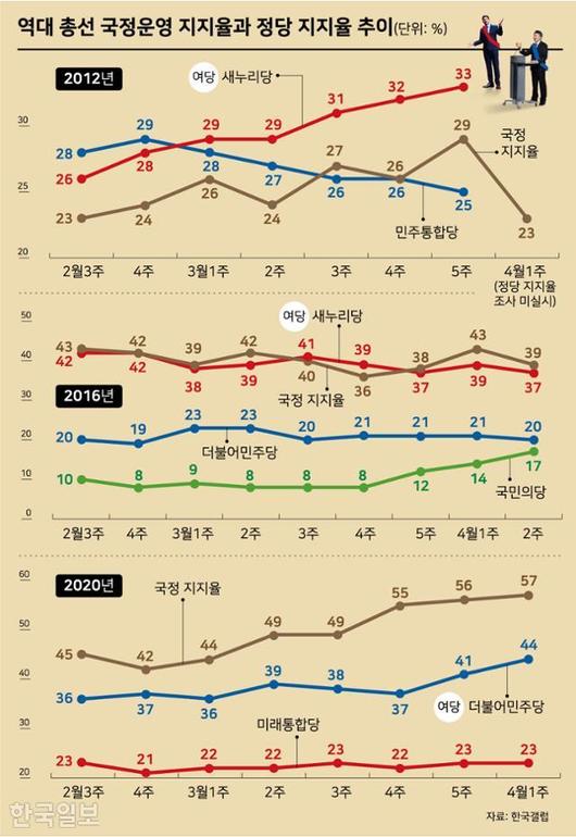 한국일보