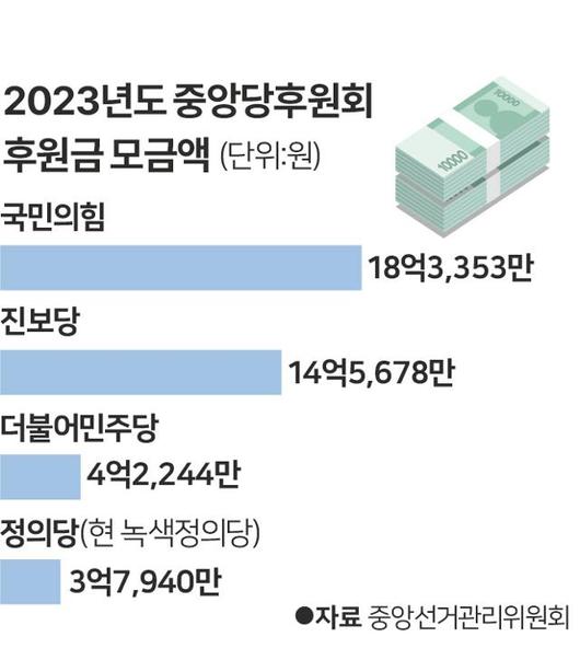 한국일보