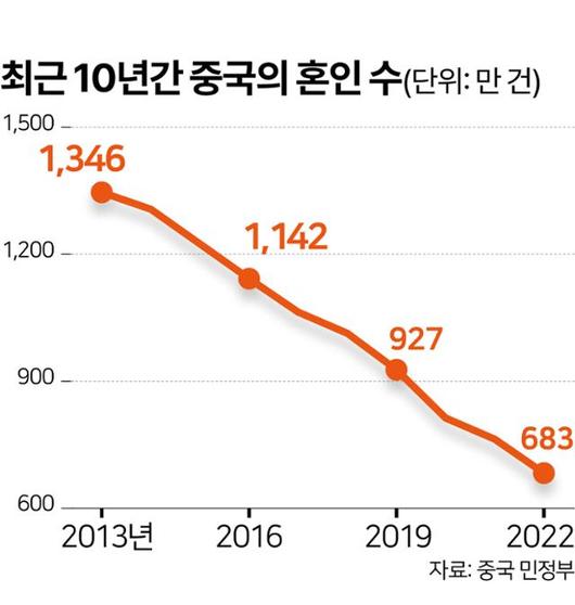 한국일보