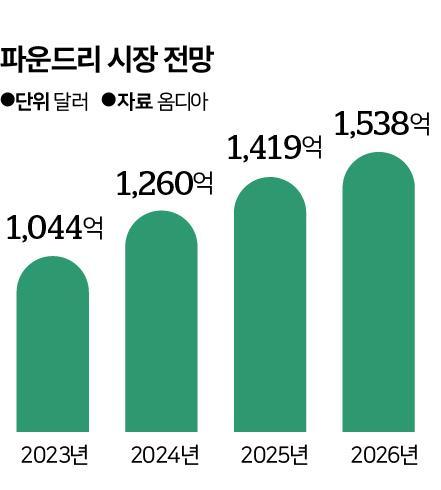 한국일보