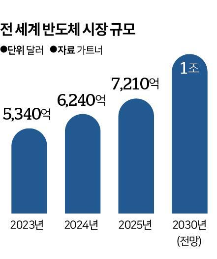 한국일보