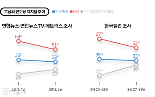 한국일보